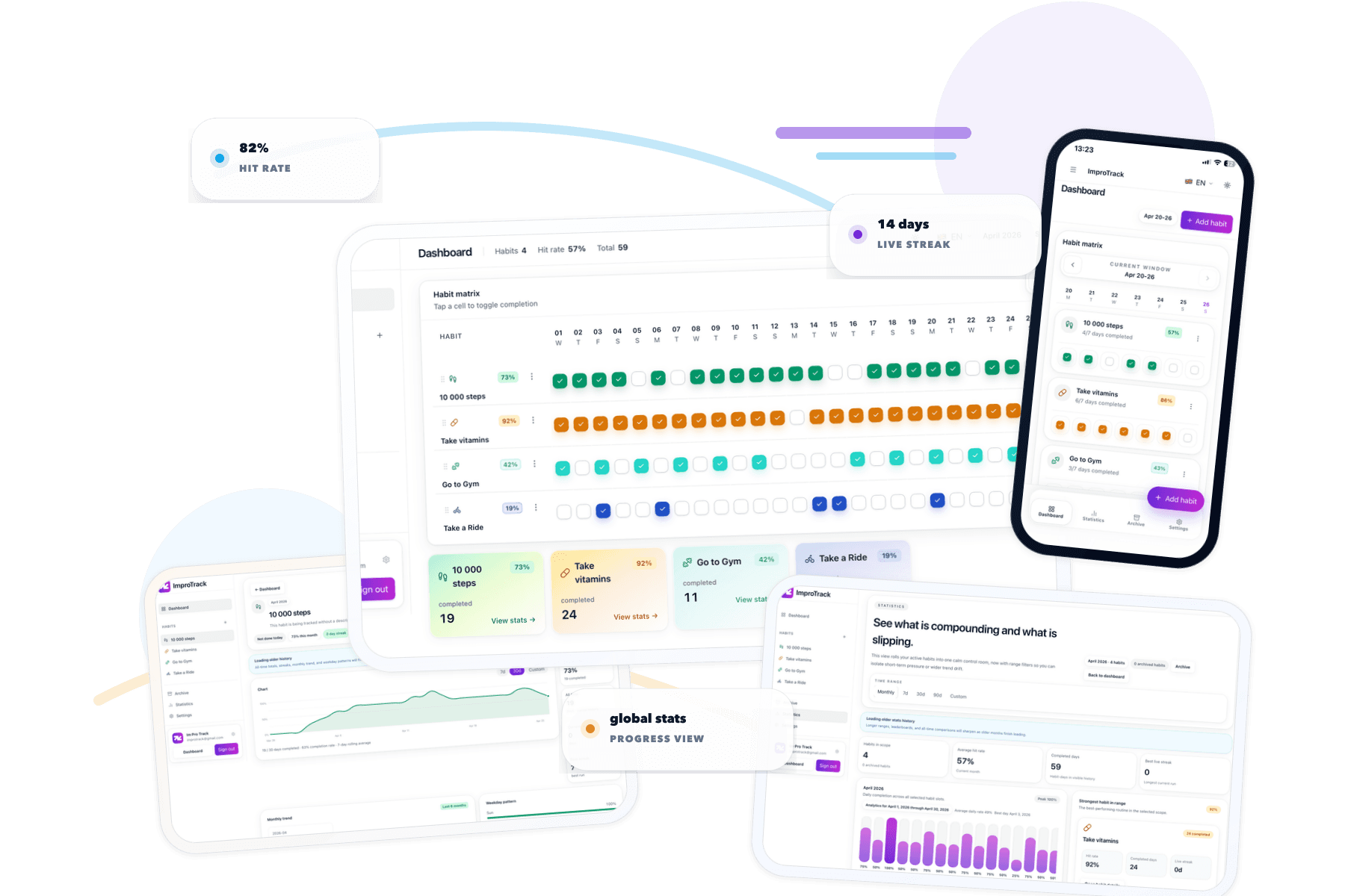 ImproTrack product collage for Streak Tracker